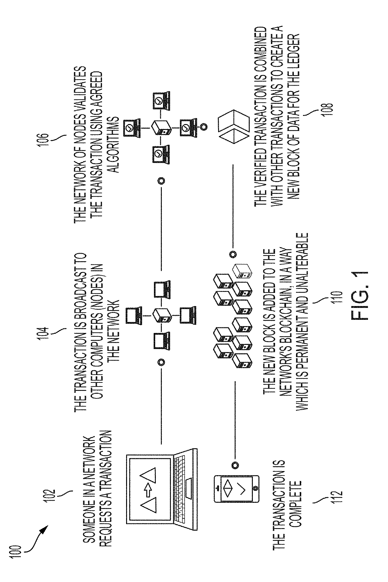 Implementation of continuous real-time validation of distributed data storage systems