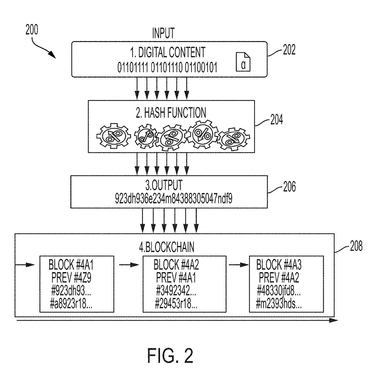 Implementation of continuous real-time validation of distributed data storage systems