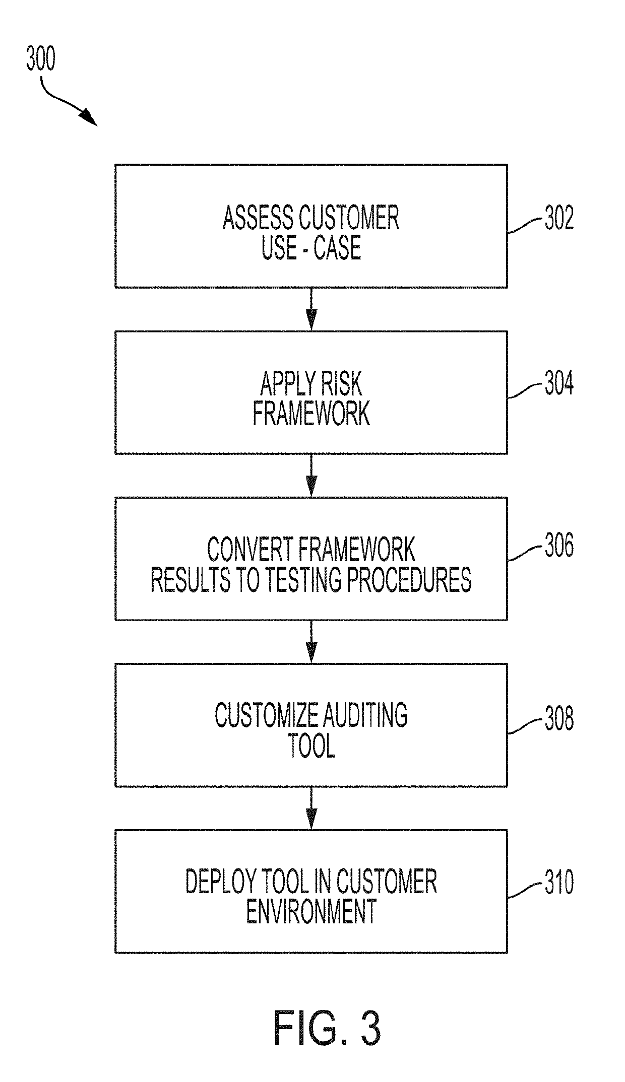 Implementation of continuous real-time validation of distributed data storage systems