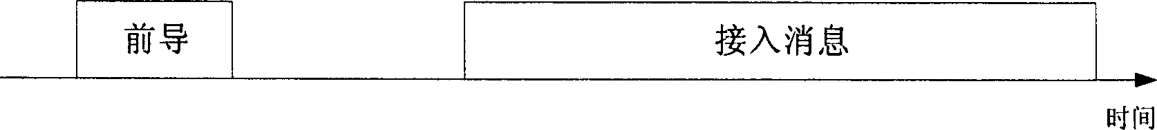 WCDMA system access channel frequency deviation estimating method