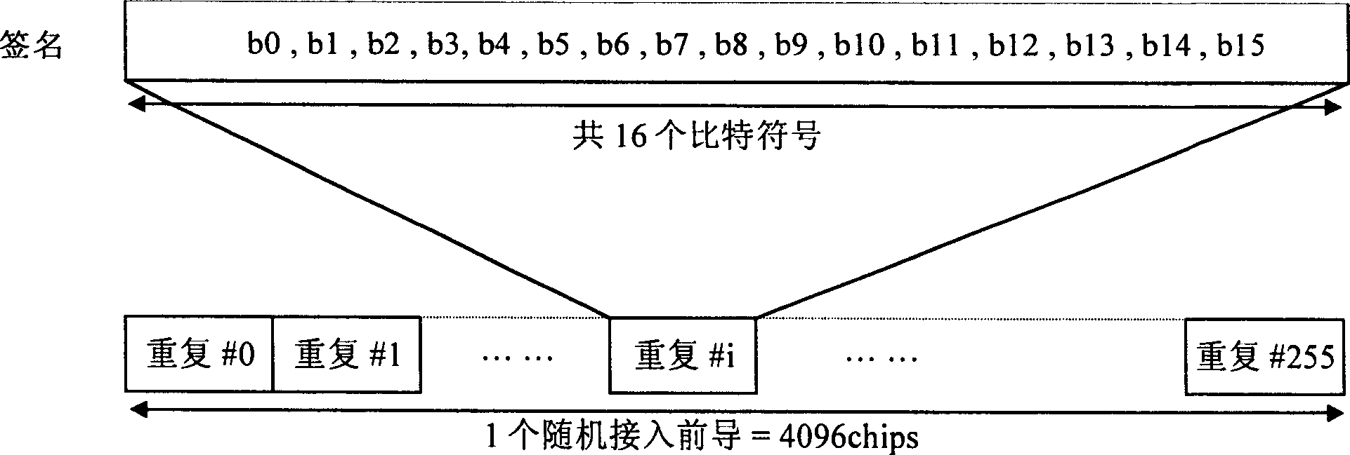 WCDMA system access channel frequency deviation estimating method