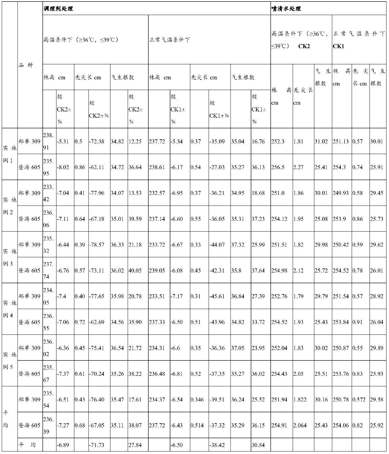 Conditioner for improving high temperature resistance of corn and preparing method and application thereof