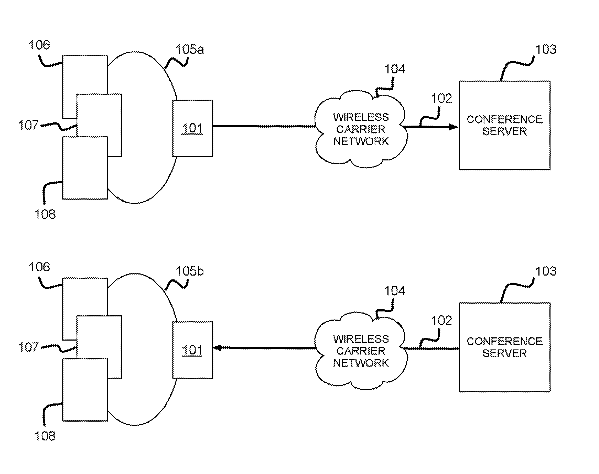 Multi-Stream Communication