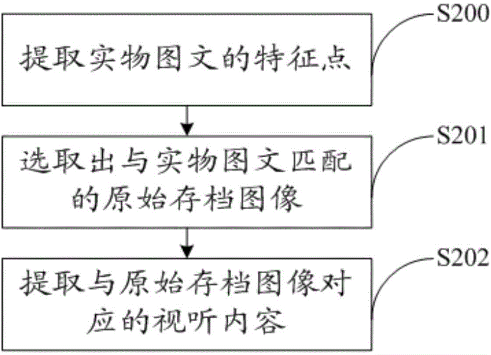 Audio-video content playing method based on picture and text of object and children early education machine