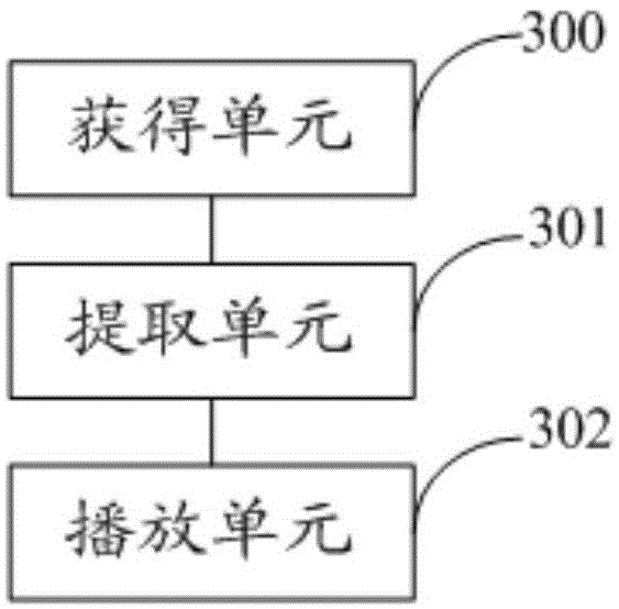 Audio-video content playing method based on picture and text of object and children early education machine