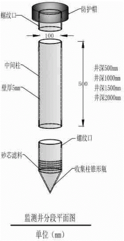 Shallow groundwater pollutant monitoring system