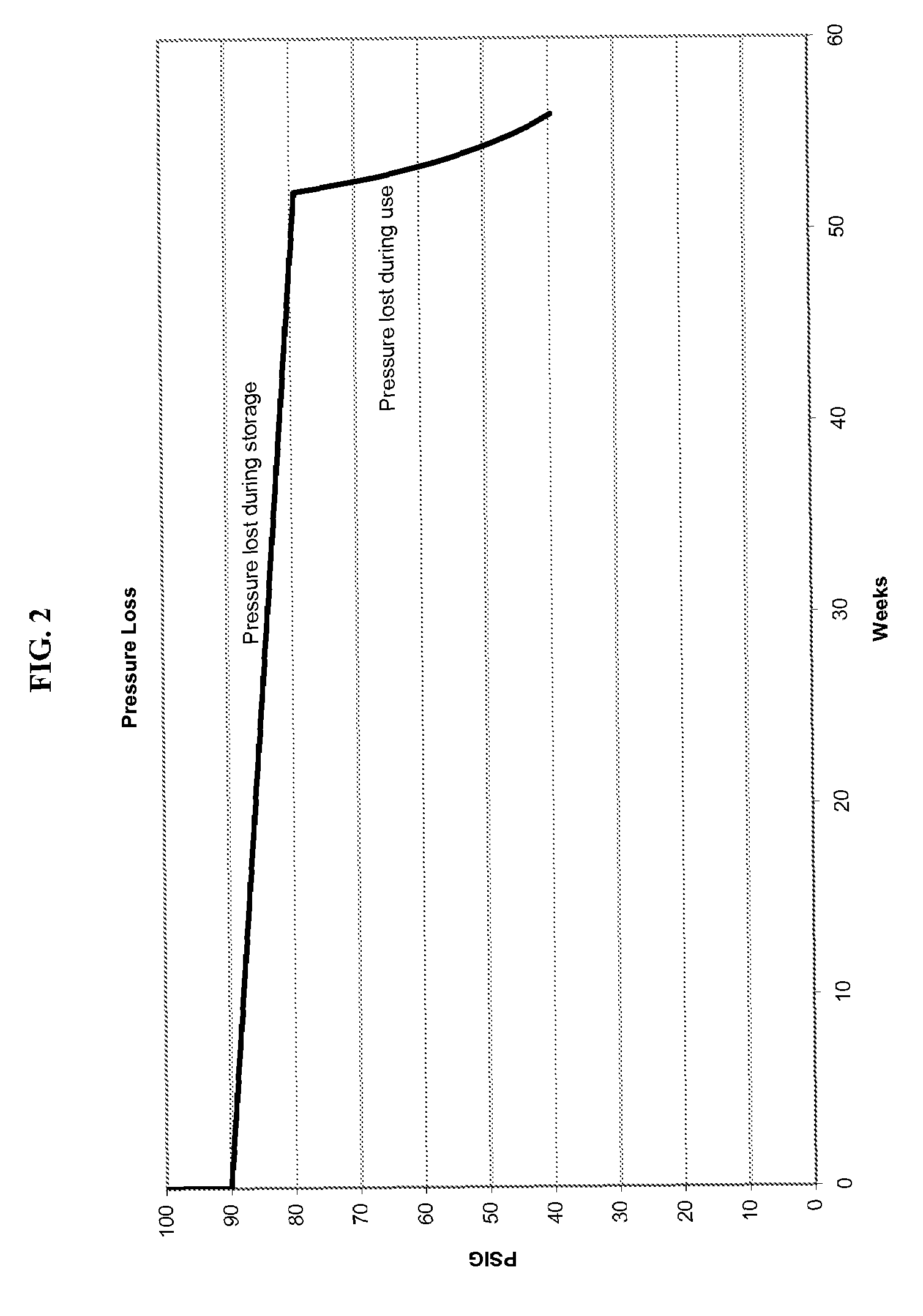 Compressed gas propellants in plastic aerosols