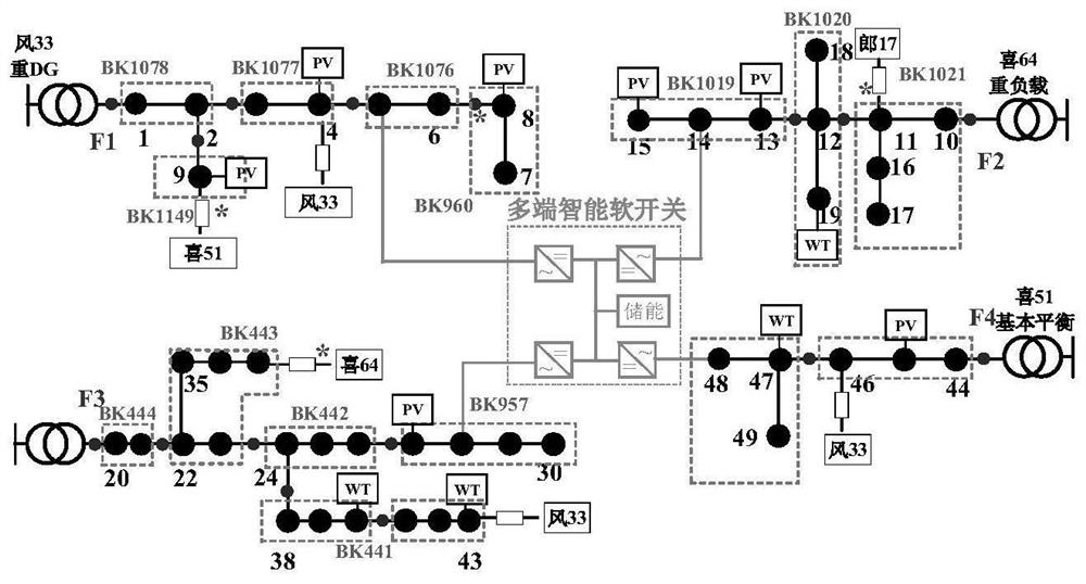 Flexible power distribution network electric energy transaction method and device for intelligent energy storage soft switch