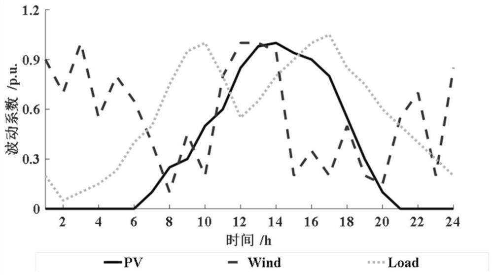 Flexible power distribution network electric energy transaction method and device for intelligent energy storage soft switch