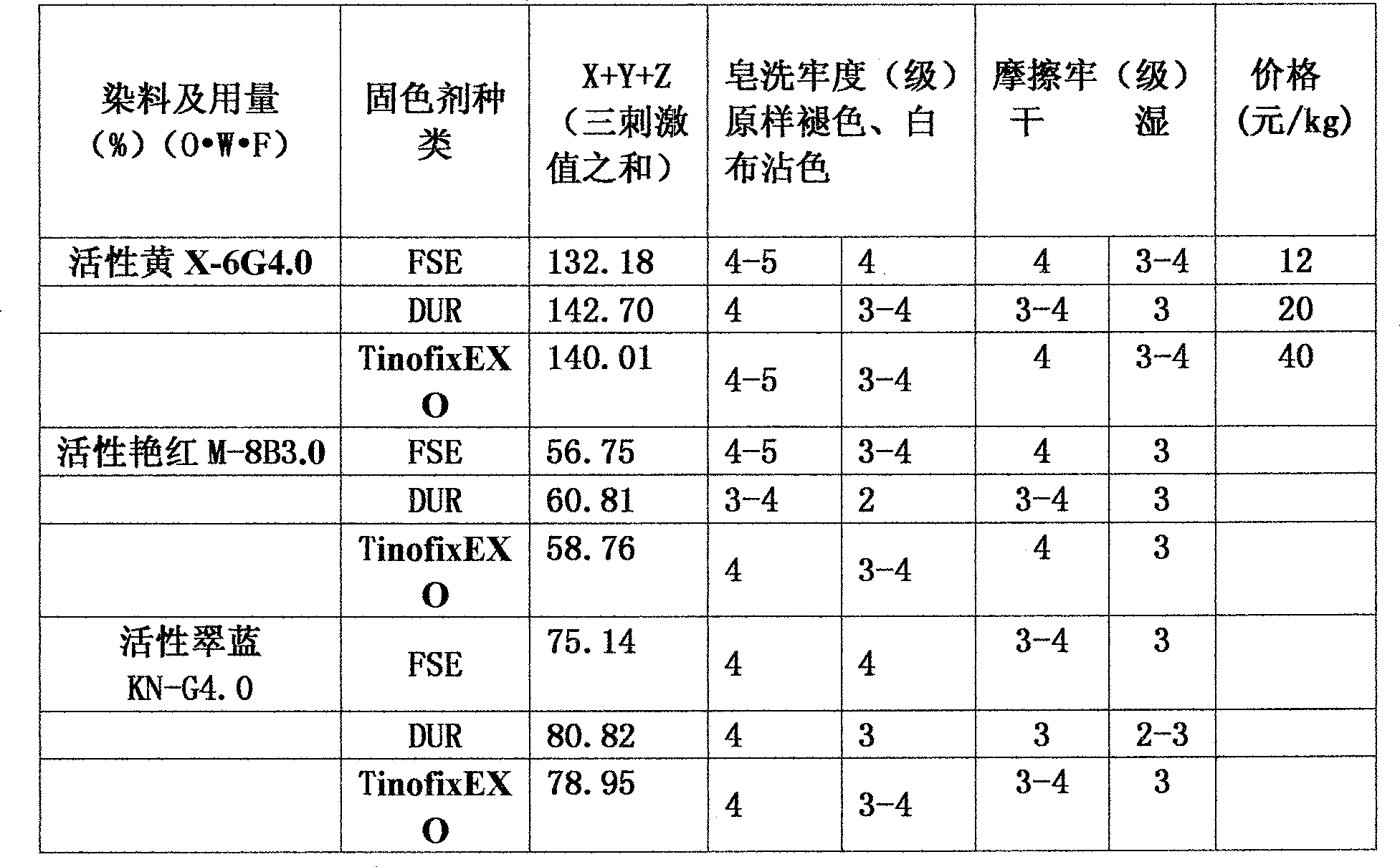 Fixation crosslinking agent, and producing method