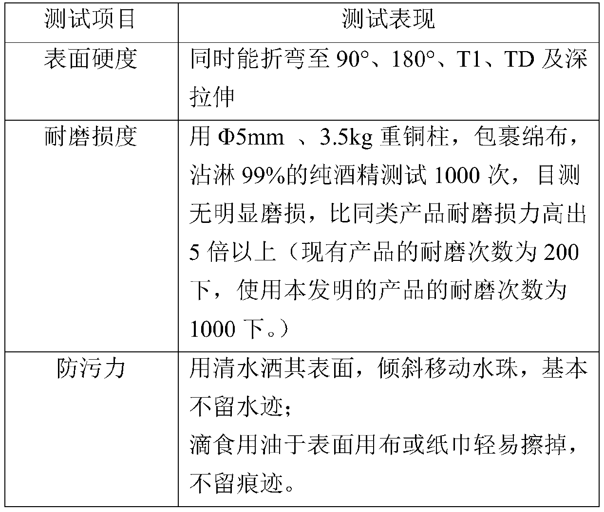 Surface treatment method of wear-resistant pollution-resistant stainless steel sand-blasted and glazed plate