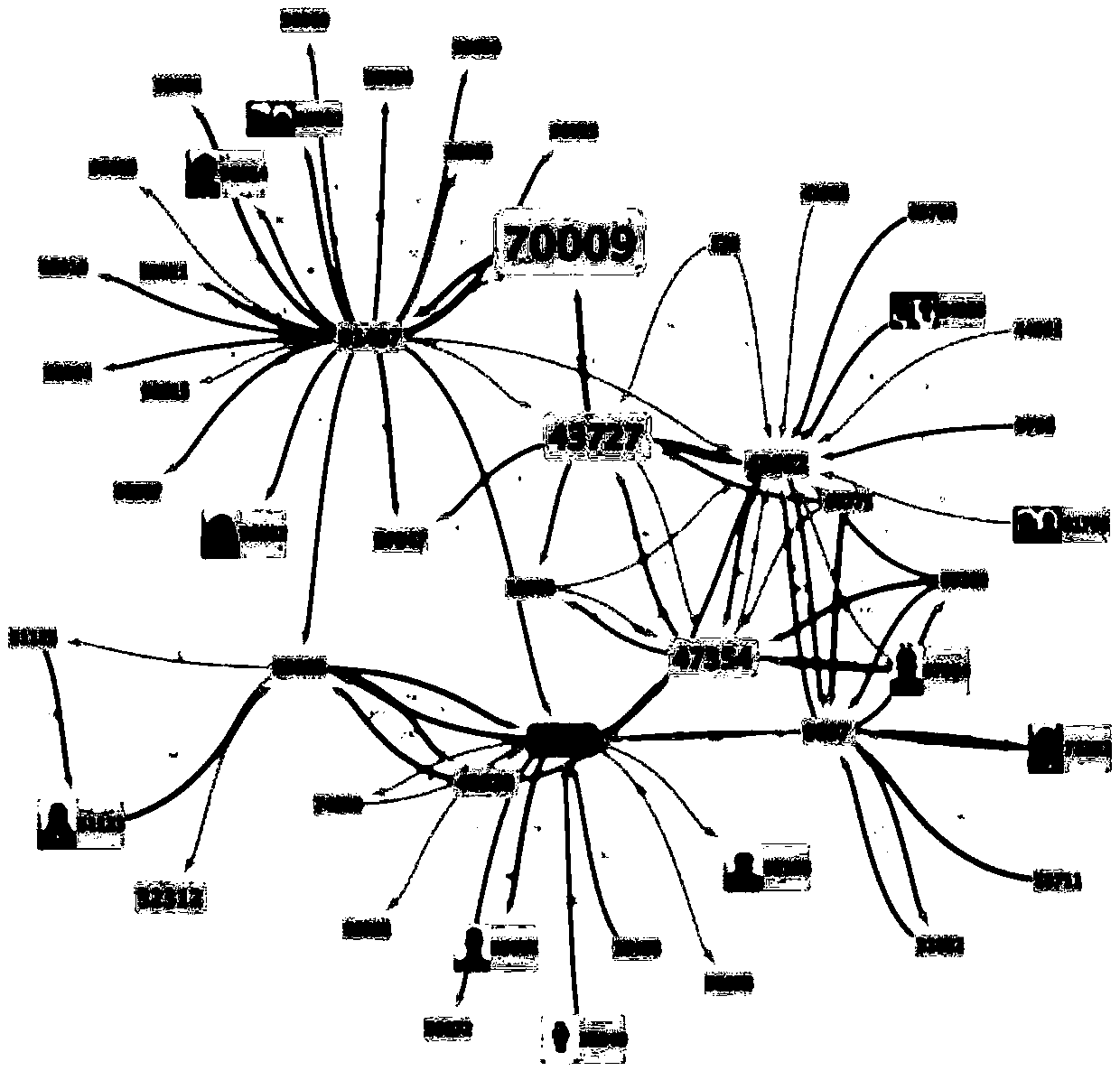 The invention discloses a tTelecommunication fraud event detection method and system