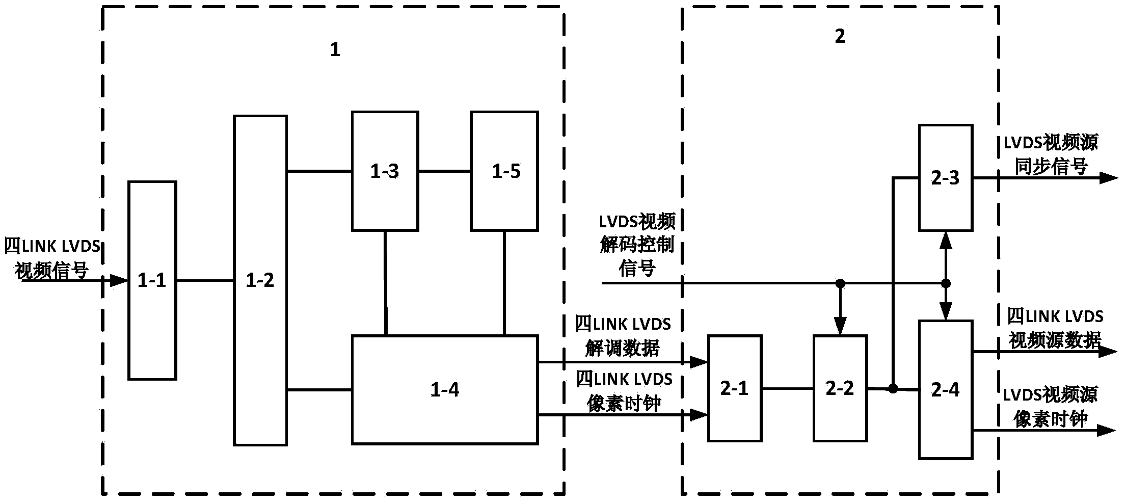 Method for switching four-LINK LVDS video signals into MIPI video signals