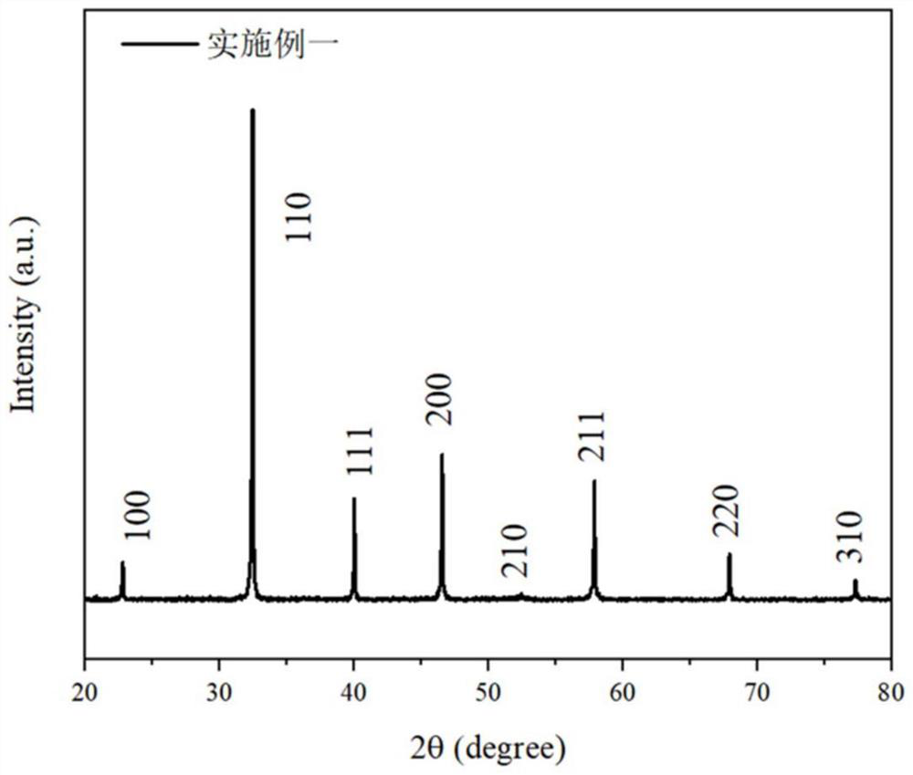 Bismuth sodium titanate-based relaxor ferroelectric ceramic material with high electric card effect in wide temperature range and high electric card strength at low field and preparation method thereof