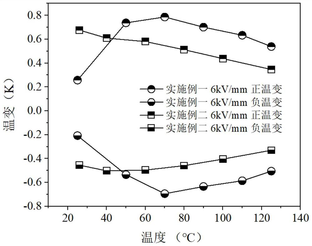 Bismuth sodium titanate-based relaxor ferroelectric ceramic material with high electric card effect in wide temperature range and high electric card strength at low field and preparation method thereof