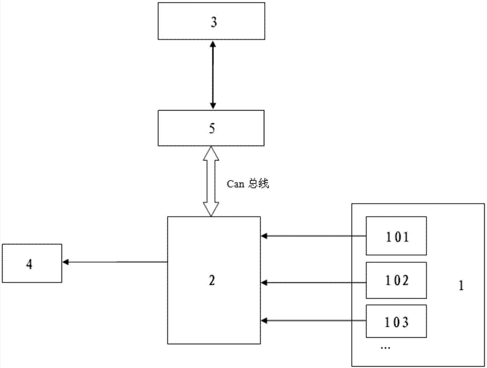 Automobile light device service life reminding system and reminding method