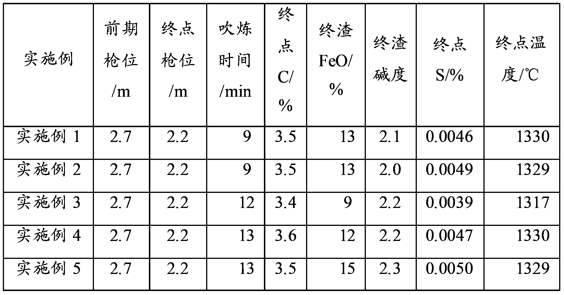 Production method of pipeline steel