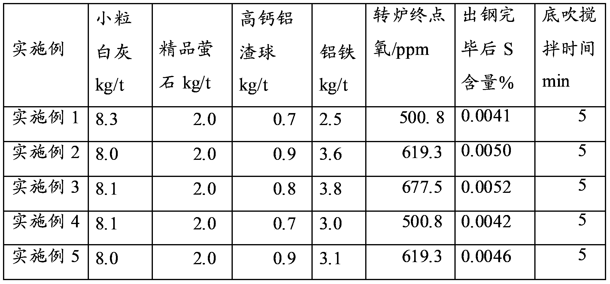 Production method of pipeline steel