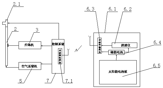 Combined self-adapting breakwater and wave absorbing method