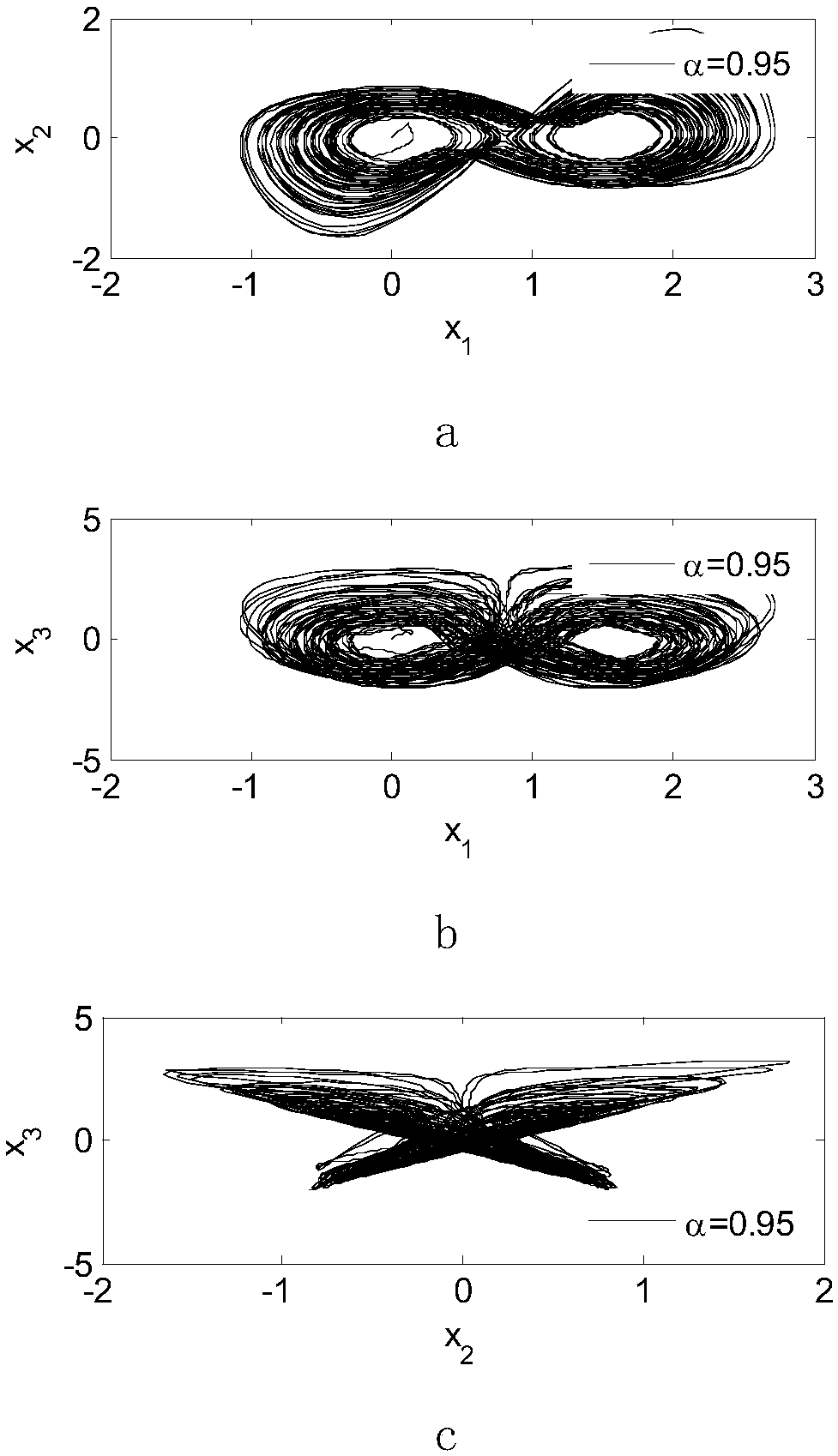 Acceleration self-adaptive stabilization method of fractional order mechanical centrifugal speed regulator system