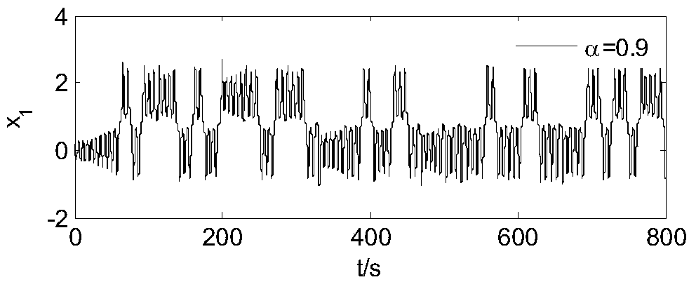 Acceleration self-adaptive stabilization method of fractional order mechanical centrifugal speed regulator system