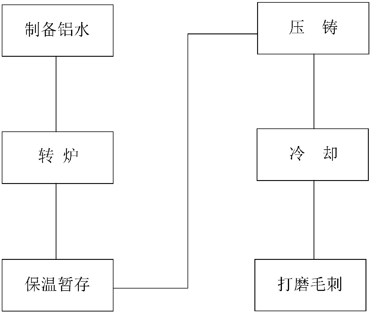 Combined cooling process for aluminum alloy castings