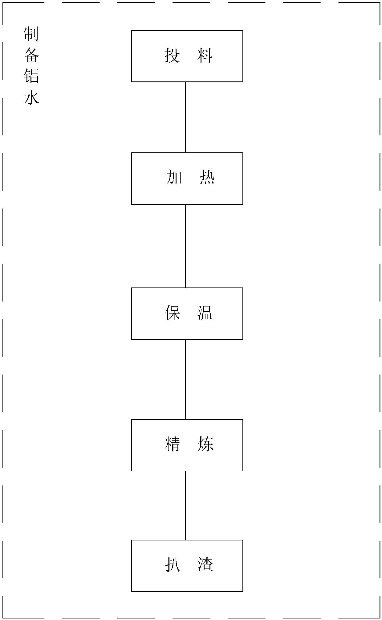 Combined cooling process for aluminum alloy castings