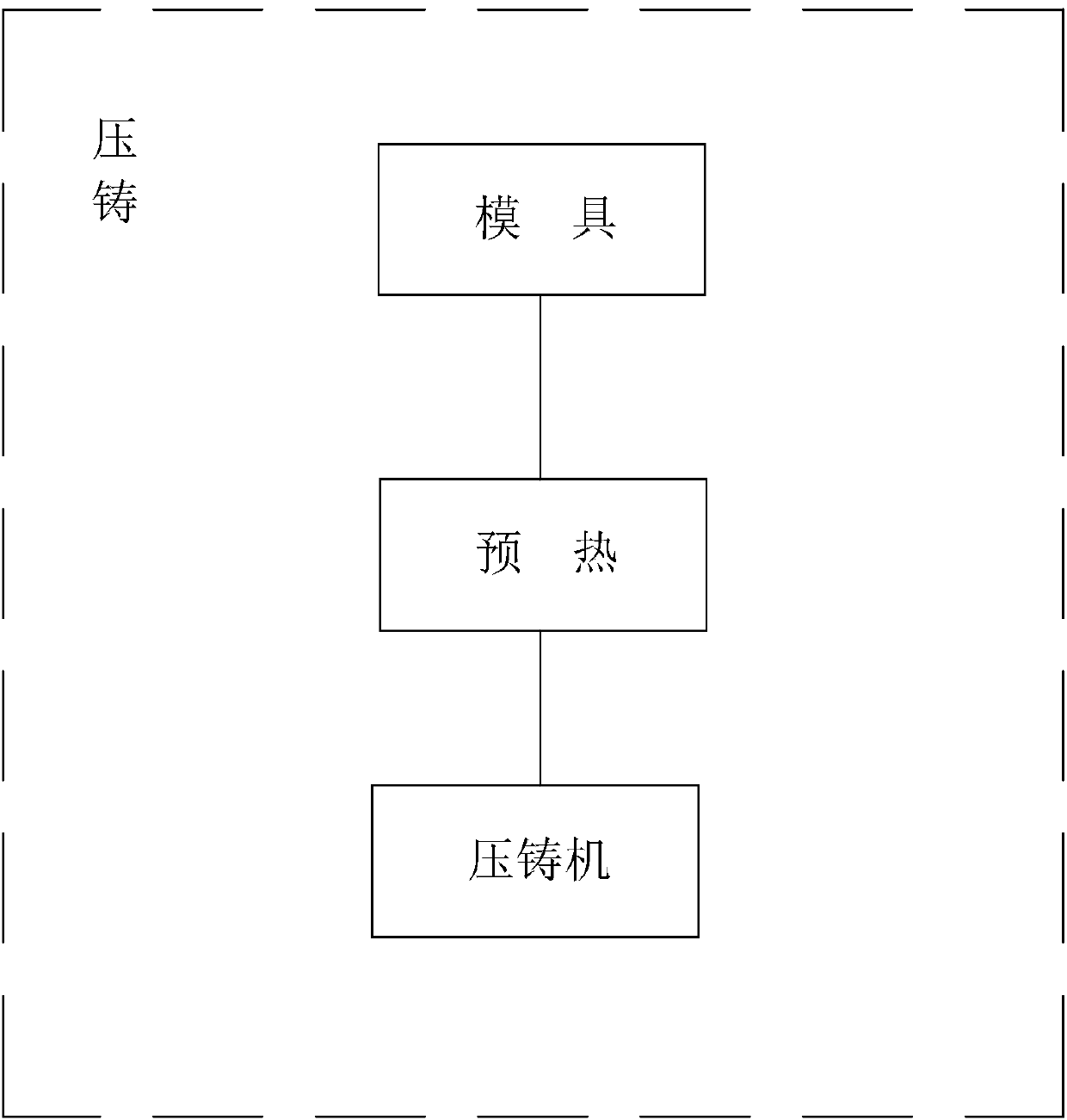 Combined cooling process for aluminum alloy castings