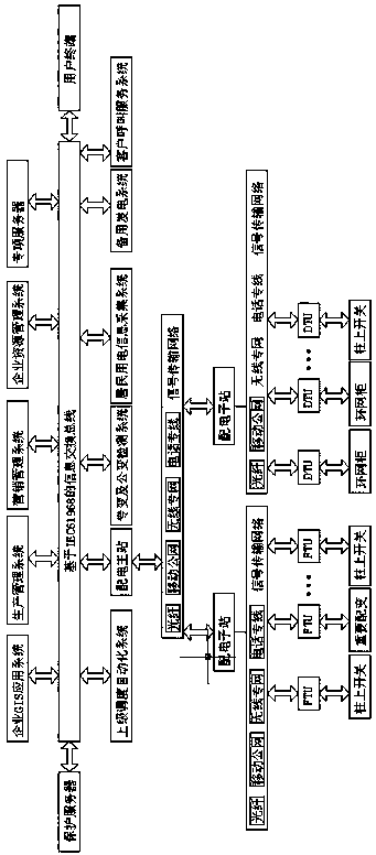 Power distribution network automation system