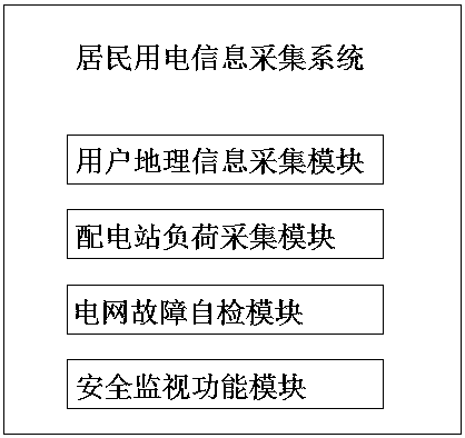 Power distribution network automation system