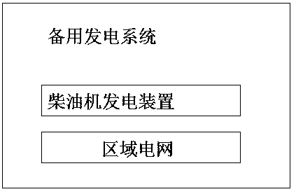 Power distribution network automation system