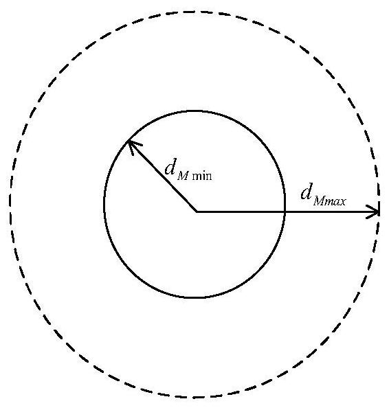 Multi-unmanned aerial vehicle task decision-making method based on MADDPG