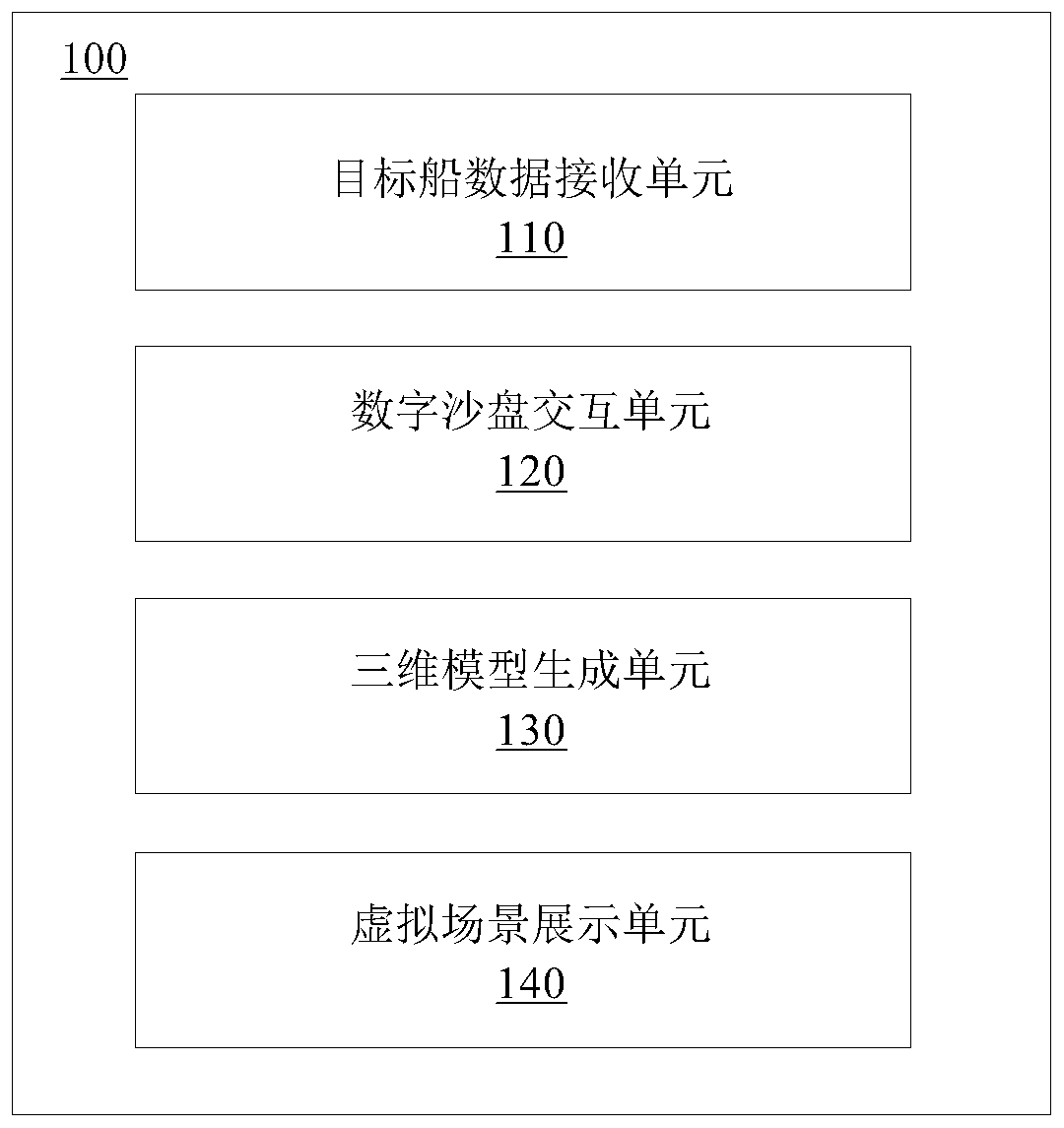 Ship intelligent navigation digital sand table system based on electronic chart