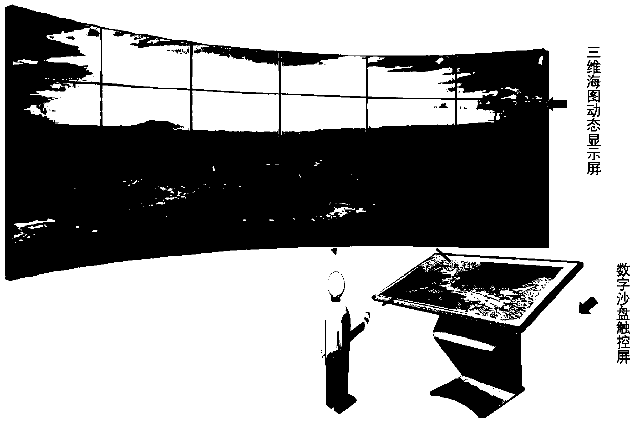 Ship intelligent navigation digital sand table system based on electronic chart