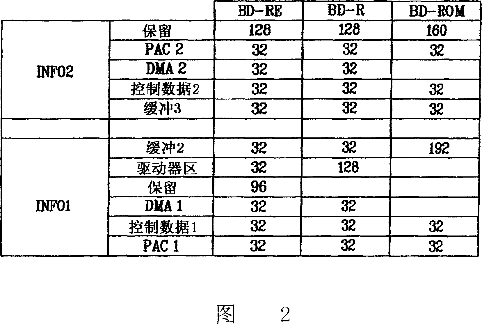 Recording medium with overlapping segment information thereon and apparatus and methods for forming, recording, and reproducing the recording medium