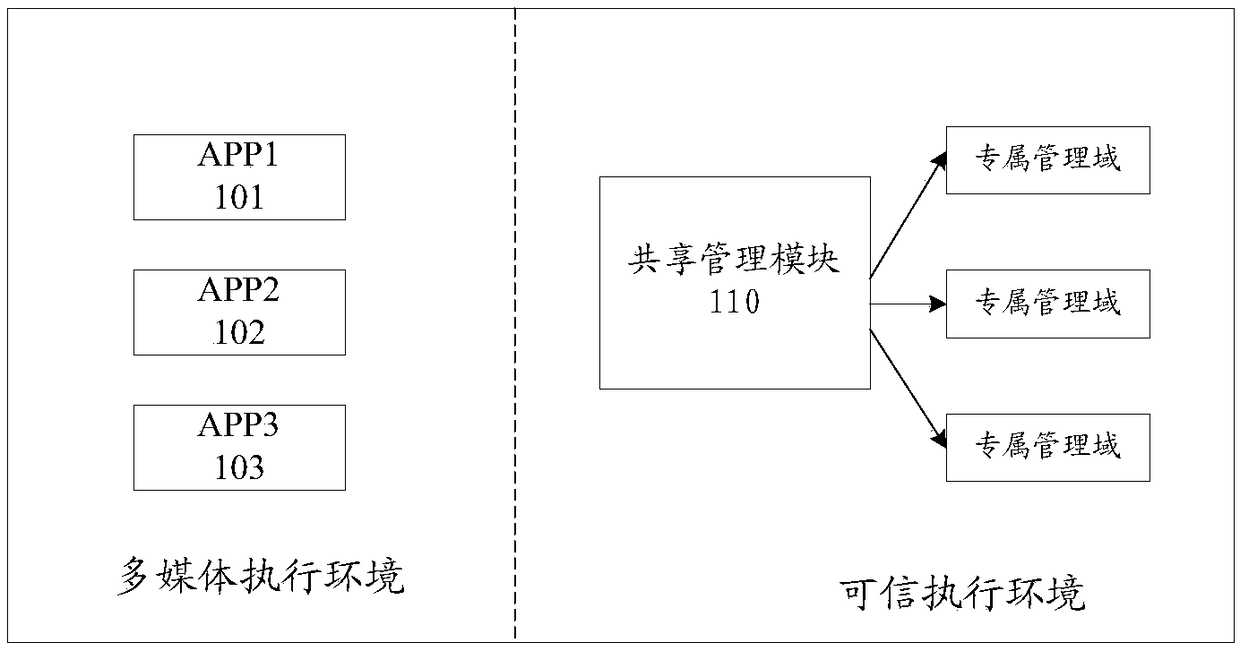 User terminal and trusted application management system