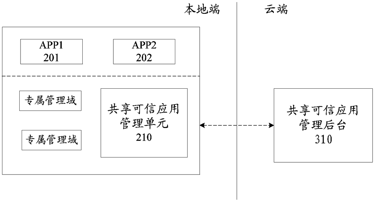 User terminal and trusted application management system