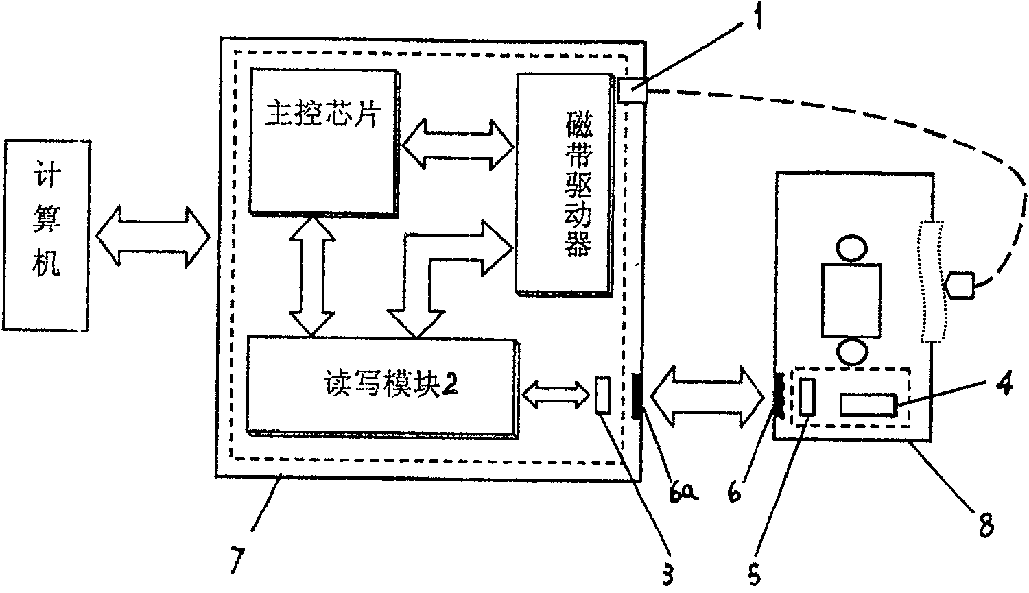 Novel intelligent tape unit and data processing method