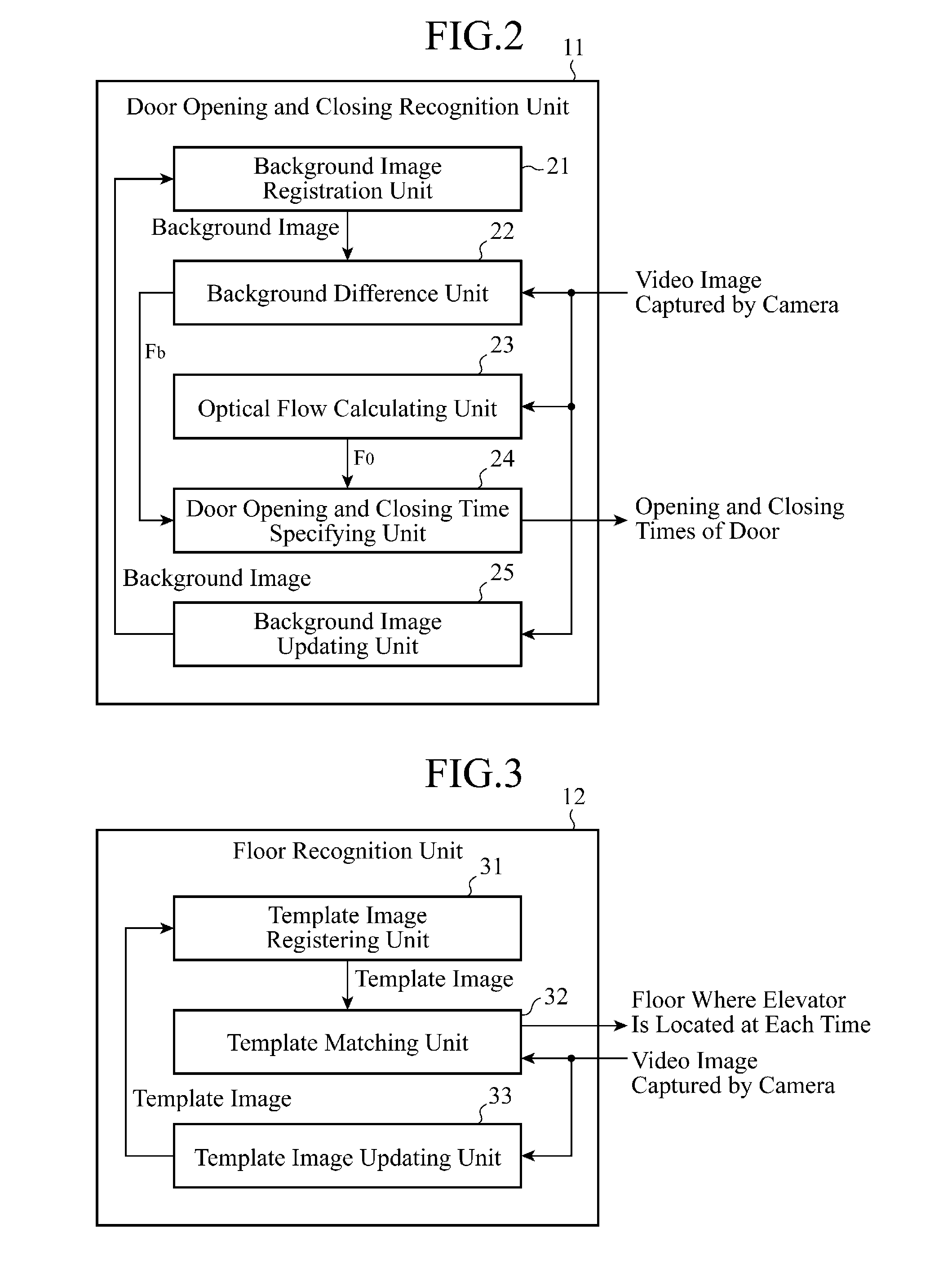 Person tracking device and person tracking program