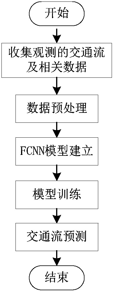 Real-time traffic stream short-time prediction method