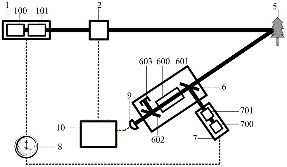 Correlated imaging device and correlated imaging method based on optical parametric process