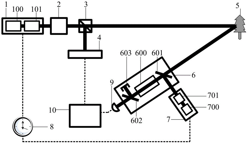 Correlated imaging device and correlated imaging method based on optical parametric process