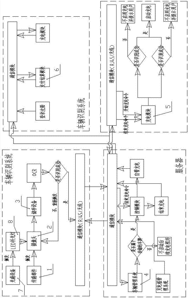 Electric automobile charging system