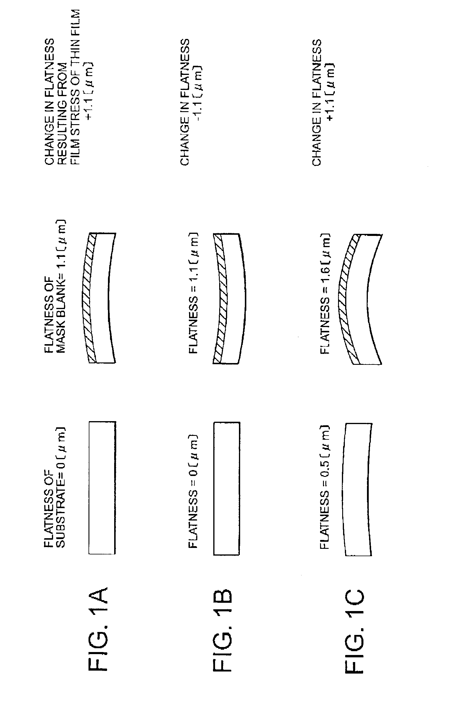 Method of determining a flatness of an electronic device substrate, method of producing the substrate, method of producing a mask blank, method of producing a transfer mask, polishing method, electronic device substrate, mask blank, transfer mask, and polishing apparatus