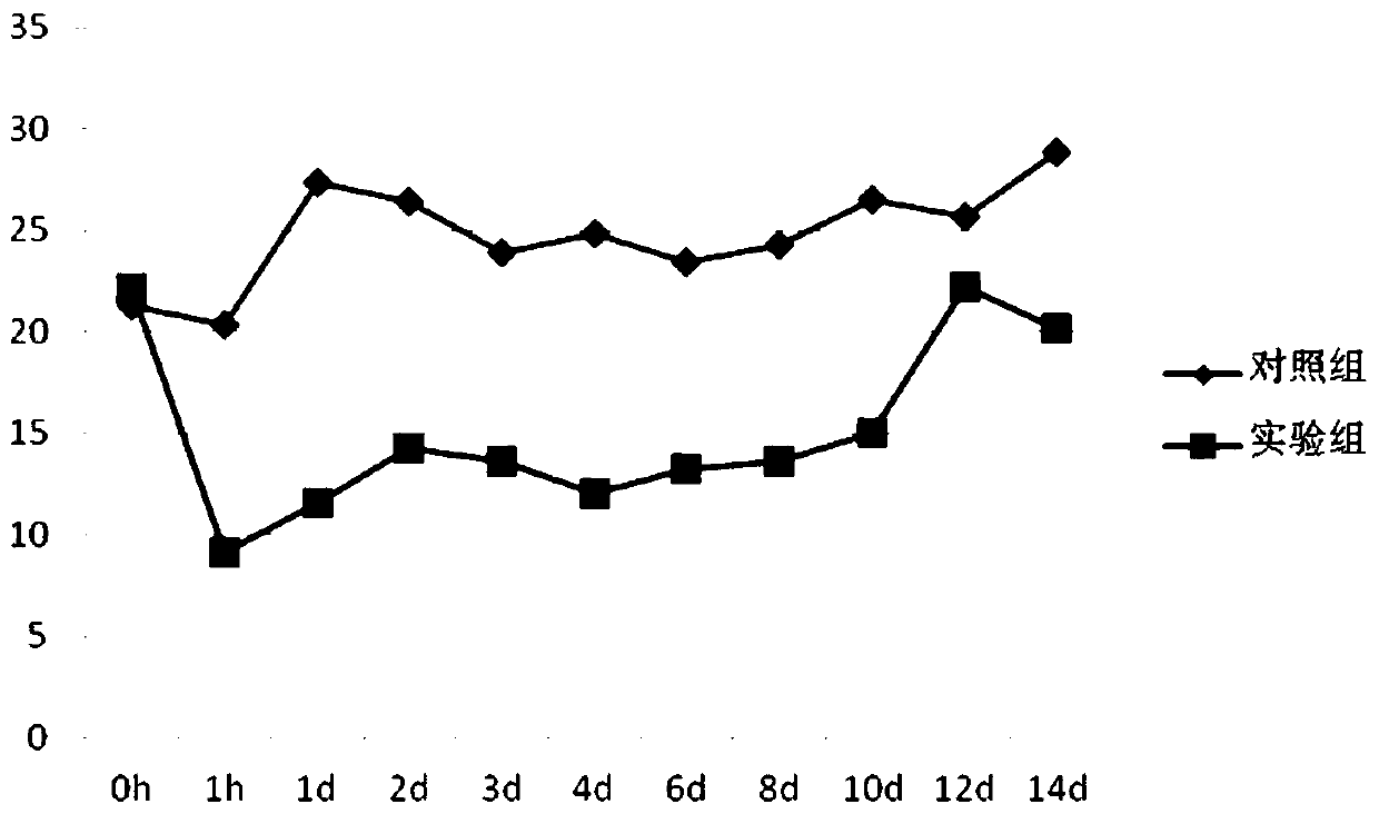 igg-like long-acting immune fusion protein and its application