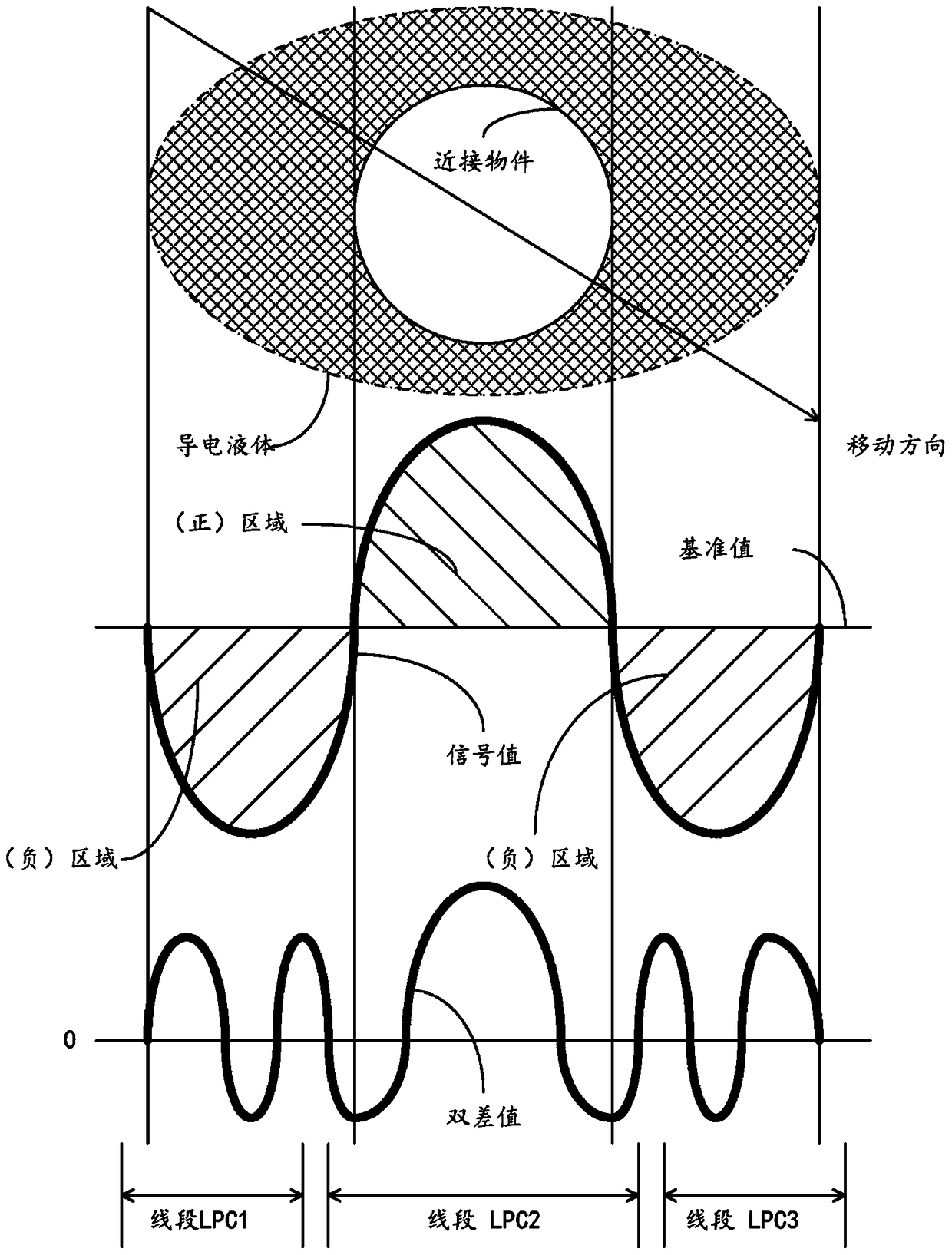 Method and device for judging false proximity events