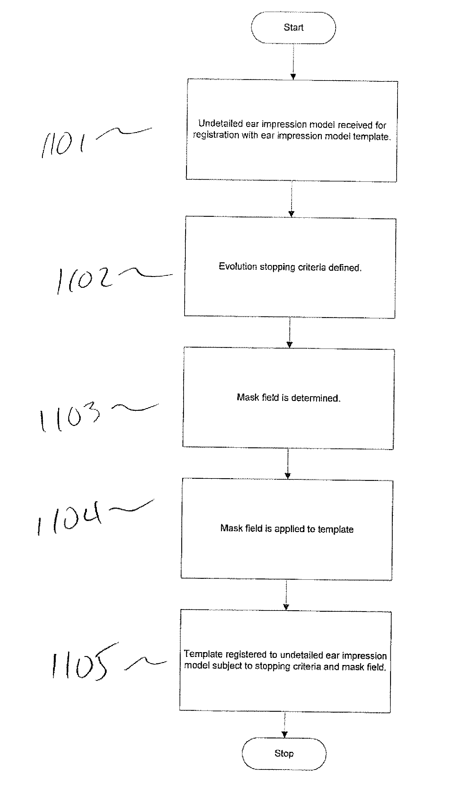 Method and Apparatus for the Rigid and Non-Rigid Registration of 3D Shapes