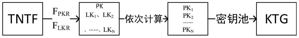 ID cryptography-based anti-quantum computing group communication method and system