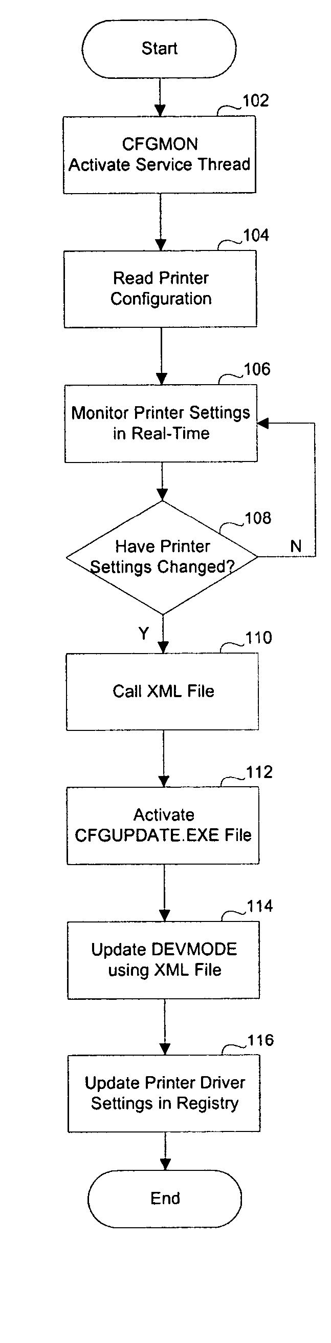 Method and system to automatically update in real-time a printer driver configuration