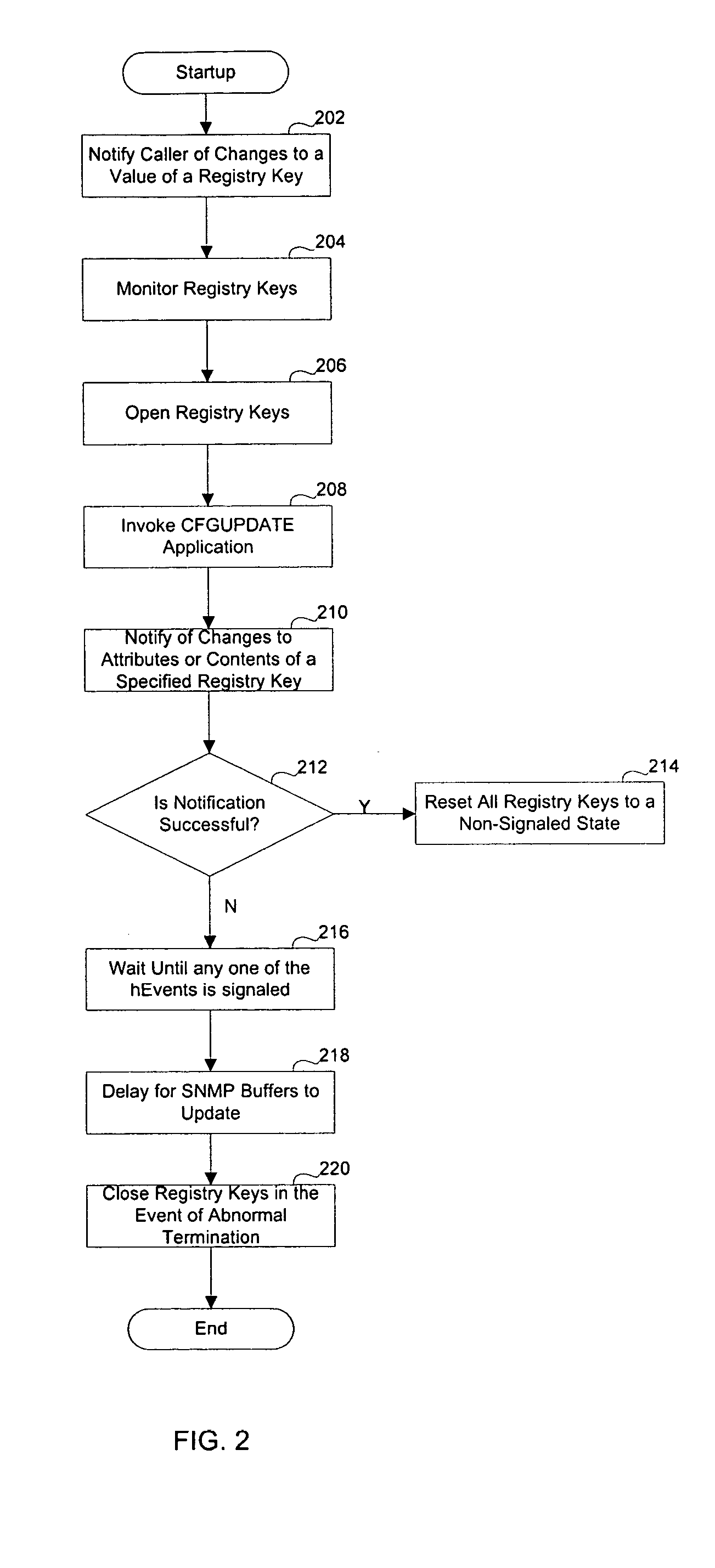 Method and system to automatically update in real-time a printer driver configuration